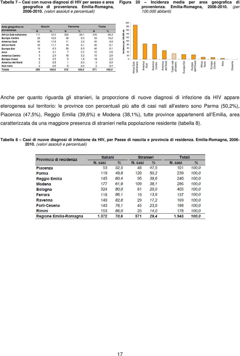 tanti) 200 180 Incidenza per 100.000 ab.