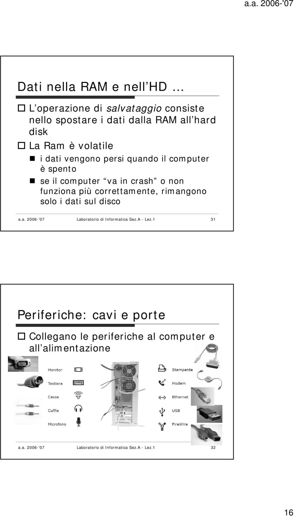 correttamente, rimangono solo i dati sul disco a.a. 2006-'07 Laboratorio di Informatica Sez.A - Lez.