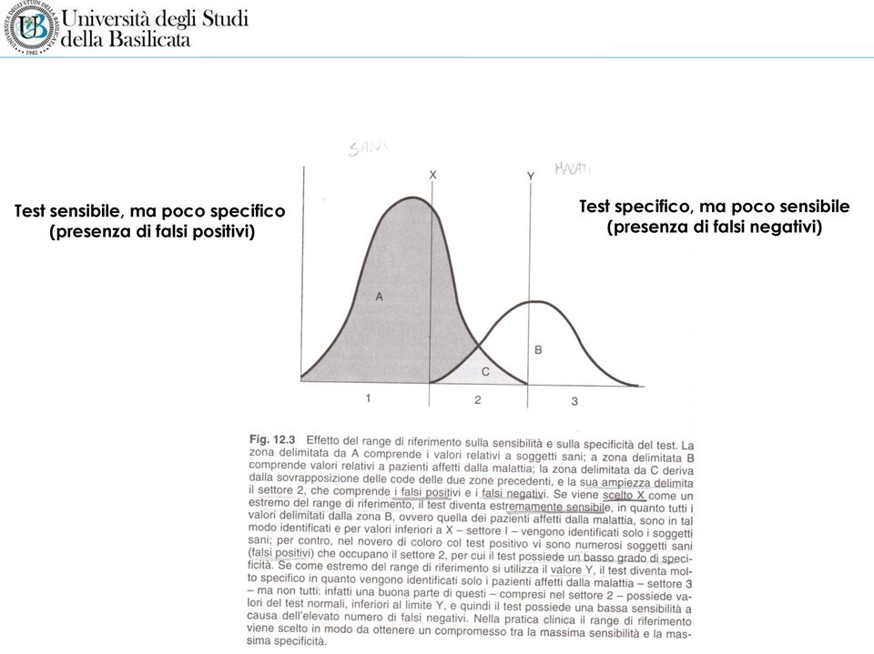 positivi) Test specifico, ma