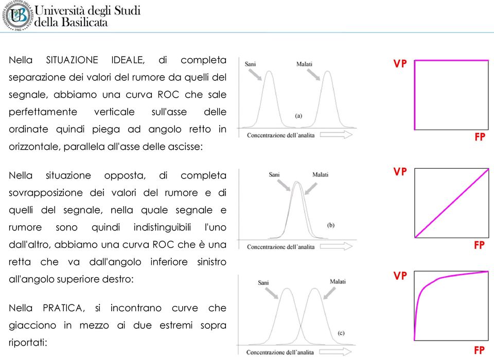 del rumore e di quelli del segnale, nella quale segnale e rumore sono quindi indistinguibili l'uno dall'altro, abbiamo una curva ROC che è una retta che va