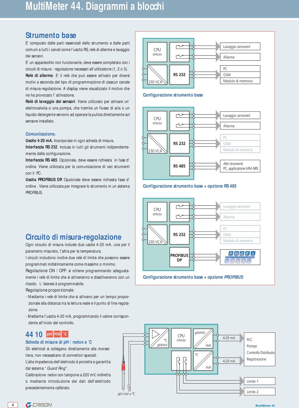 E il relé che può essere attivato per diversi motivi a seconda del tipo di programmazione di ciascun canale di misura-regolazione.