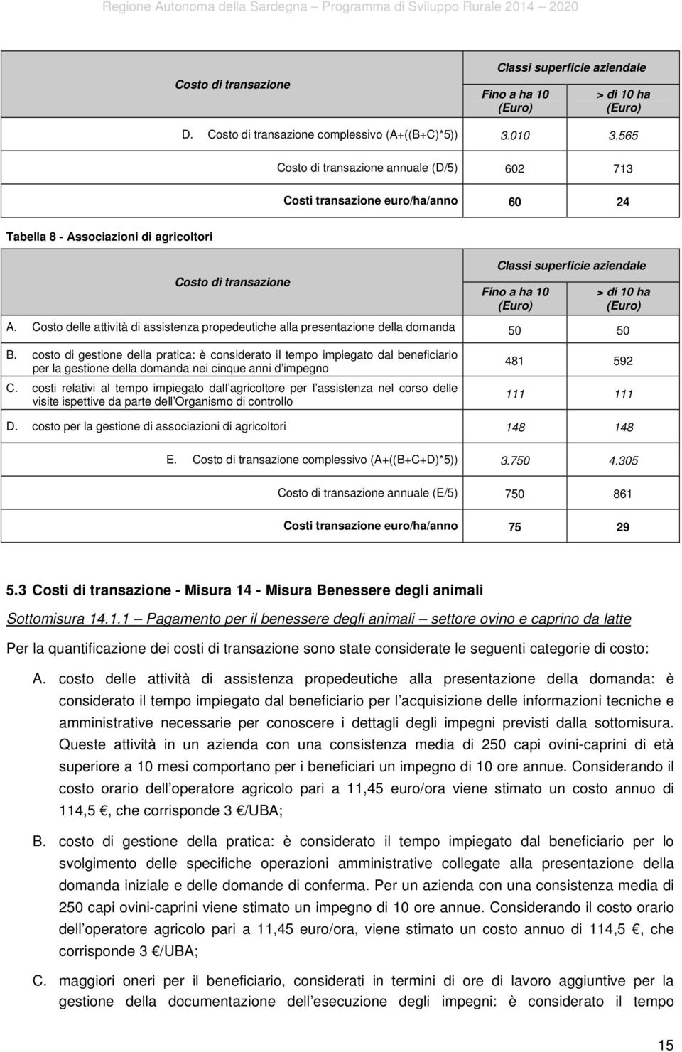 10 ha (Euro) A. Costo delle attività di assistenza propedeutiche alla presentazione della domanda 50 50 B.