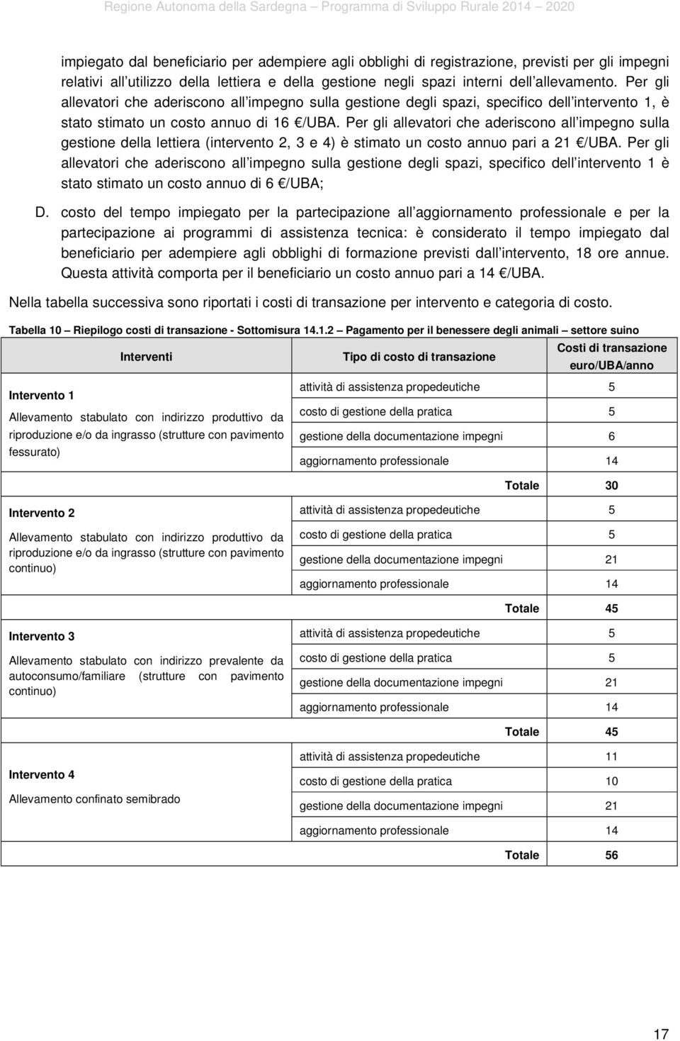 Per gli allevatori che aderiscono all impegno sulla gestione della lettiera (intervento 2, 3 e 4) è stimato un costo annuo pari a 21 /UBA.