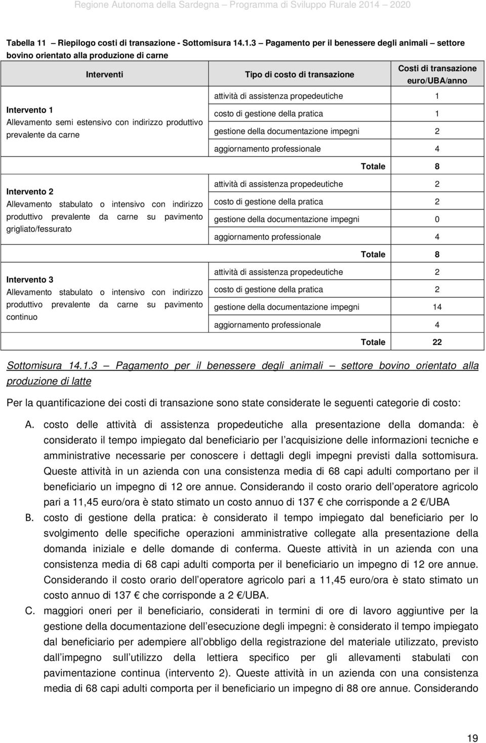 .1.3 Pagamento per il benessere degli animali settore bovino orientato alla produzione di carne Costi di transazione Interventi Tipo di costo di transazione euro/uba/anno Intervento 1 Allevamento