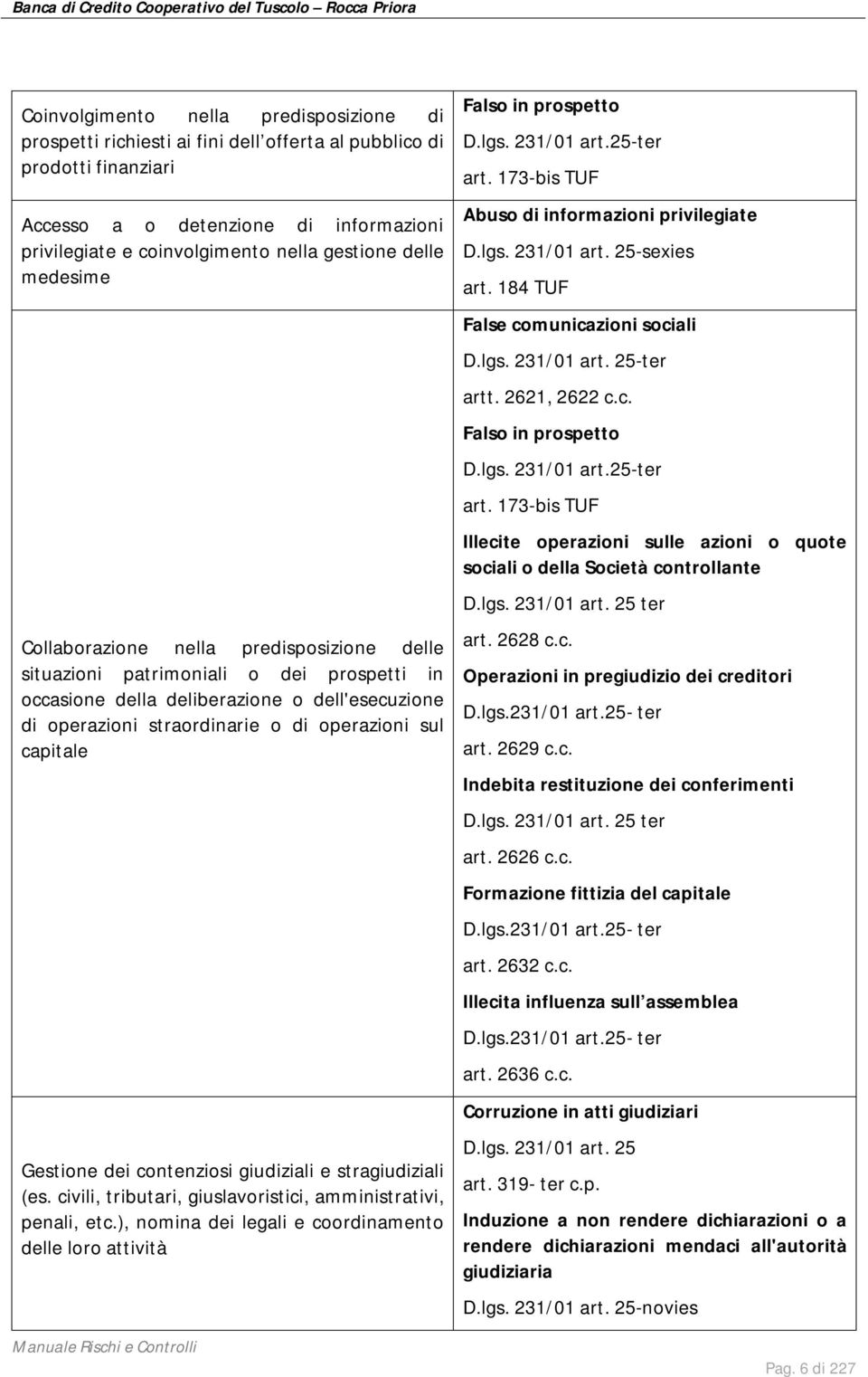 capitale Gestione dei contenziosi giudiziali e stragiudiziali (es. civili, tributari, giuslavoristici, amministrativi, penali, etc.