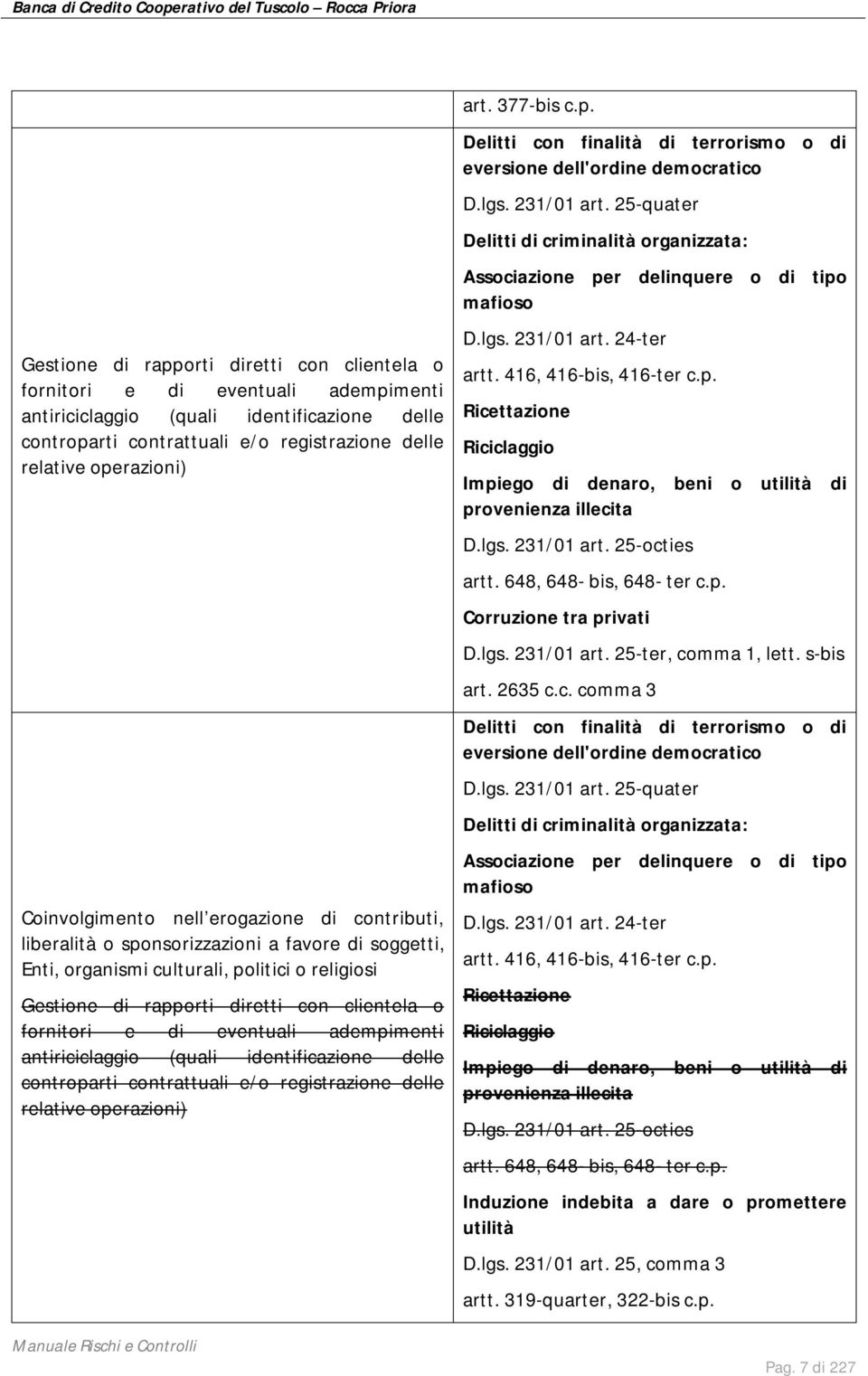 lgs. 231/01 art. 25-quater Delitti di criminalità organizzata: Associazione per delinquere o di tipo mafioso D.lgs. 231/01 art. 24-ter artt. 416, 416-bis, 416-ter c.p. Ricettazione Riciclaggio Impiego di denaro, beni o utilità di provenienza illecita D.