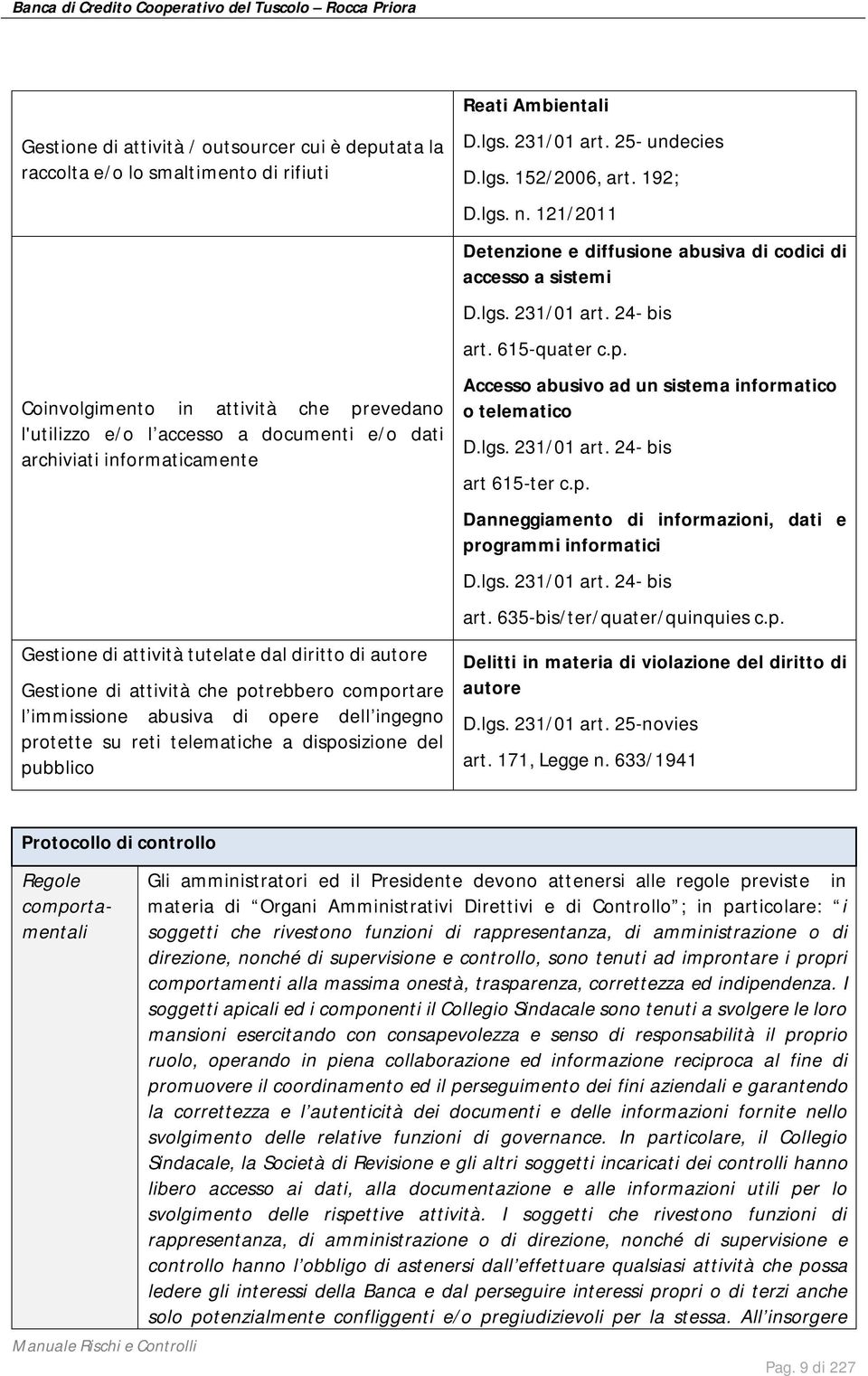 disposizione del pubblico Reati Ambientali D.lgs. 231/01 art. 25- undecies D.lgs. 152/2006, art. 192; D.lgs. n. 121/2011 Detenzione e diffusione abusiva di codici di accesso a sistemi D.lgs. 231/01 art. 24- bis art.