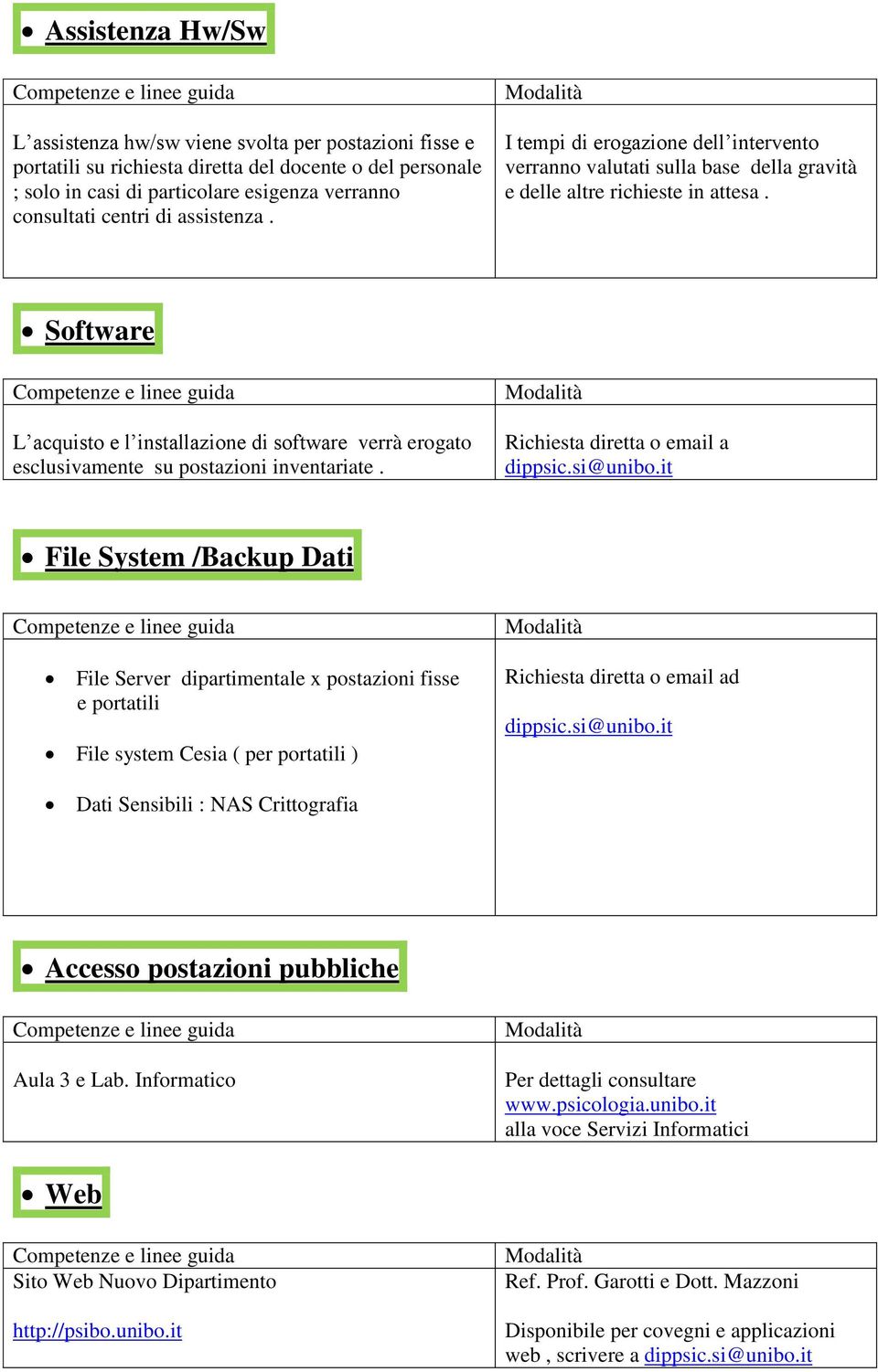 Software L acquisto e l installazione di software verrà erogato esclusivamente su postazioni inventariate. Richiesta diretta o email a dippsic.si@unibo.