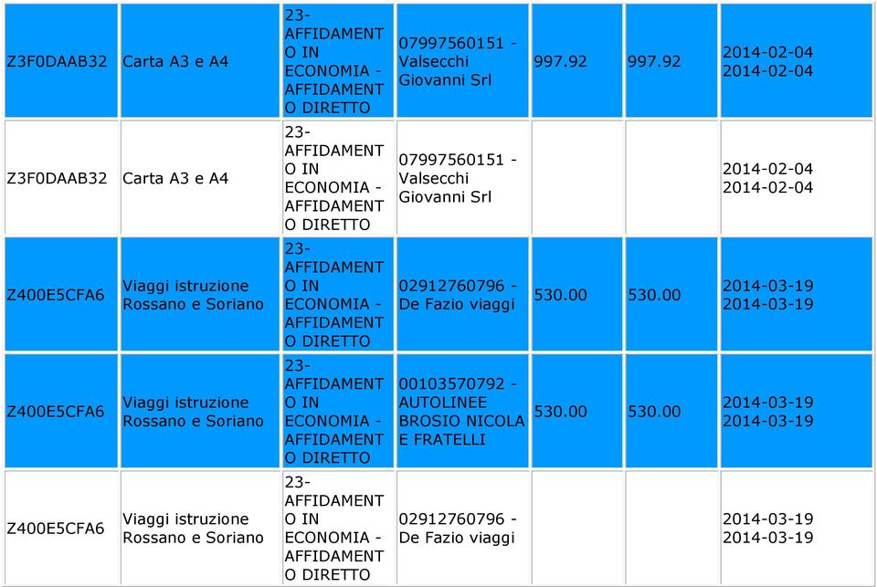 istruzione Rossano e Soriano 02912760796 - De Fazio viaggi 530.00 530.