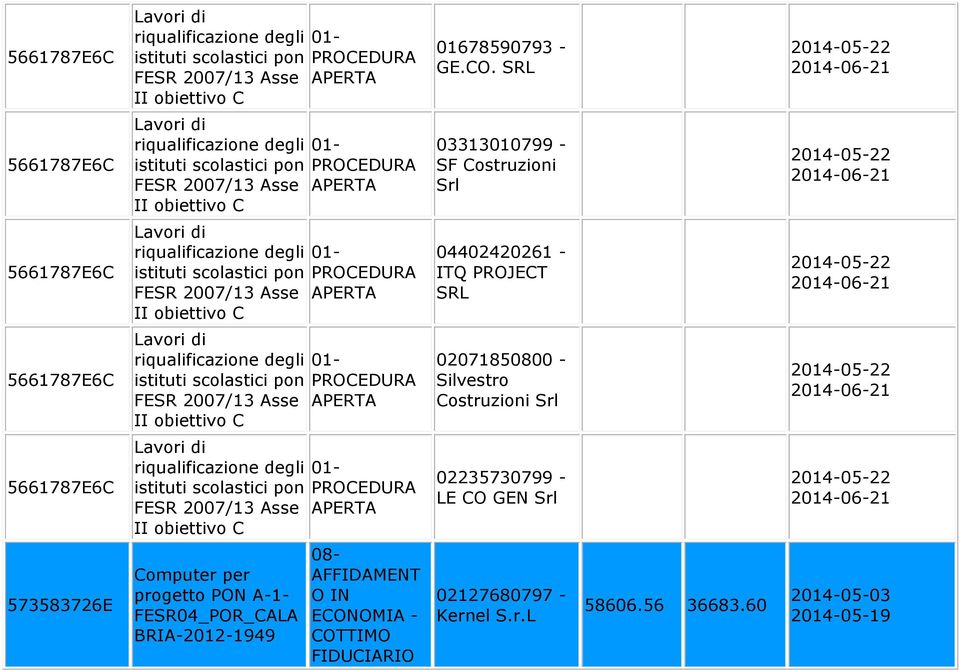 5661787E6C Lavori di riqualificazione degli istituti scolastici pon FESR 2007/13 Asse II obiettivo C 01- APERTA 04402420261 - ITQ PROJECT SRL 2014-05-22 2014-06-21 5661787E6C Lavori di