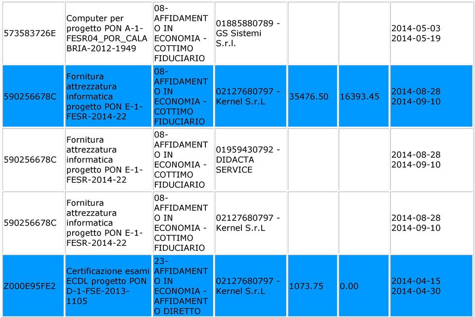 45 2014-28 2014-09-10 590256678C Fornitura attrezzatura informatica progetto PON E-1- FESR-2014-22 01959430792 - DIDACTA SERVICE 2014-28