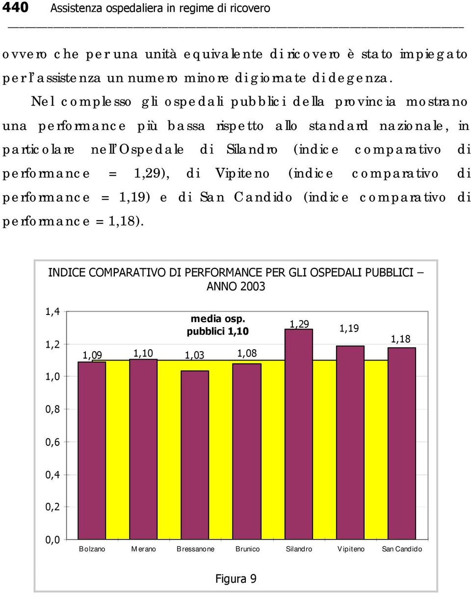 di performance = 1,29), di Vipiteno (indice comparativo di performance = 1,19) e di San Candido (indice comparativo di performance = 1,18).