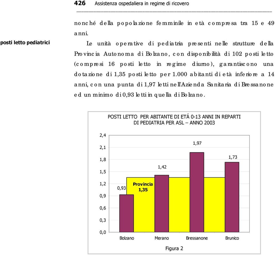 garantiscono una dotazione di 1,35 posti letto per 1.