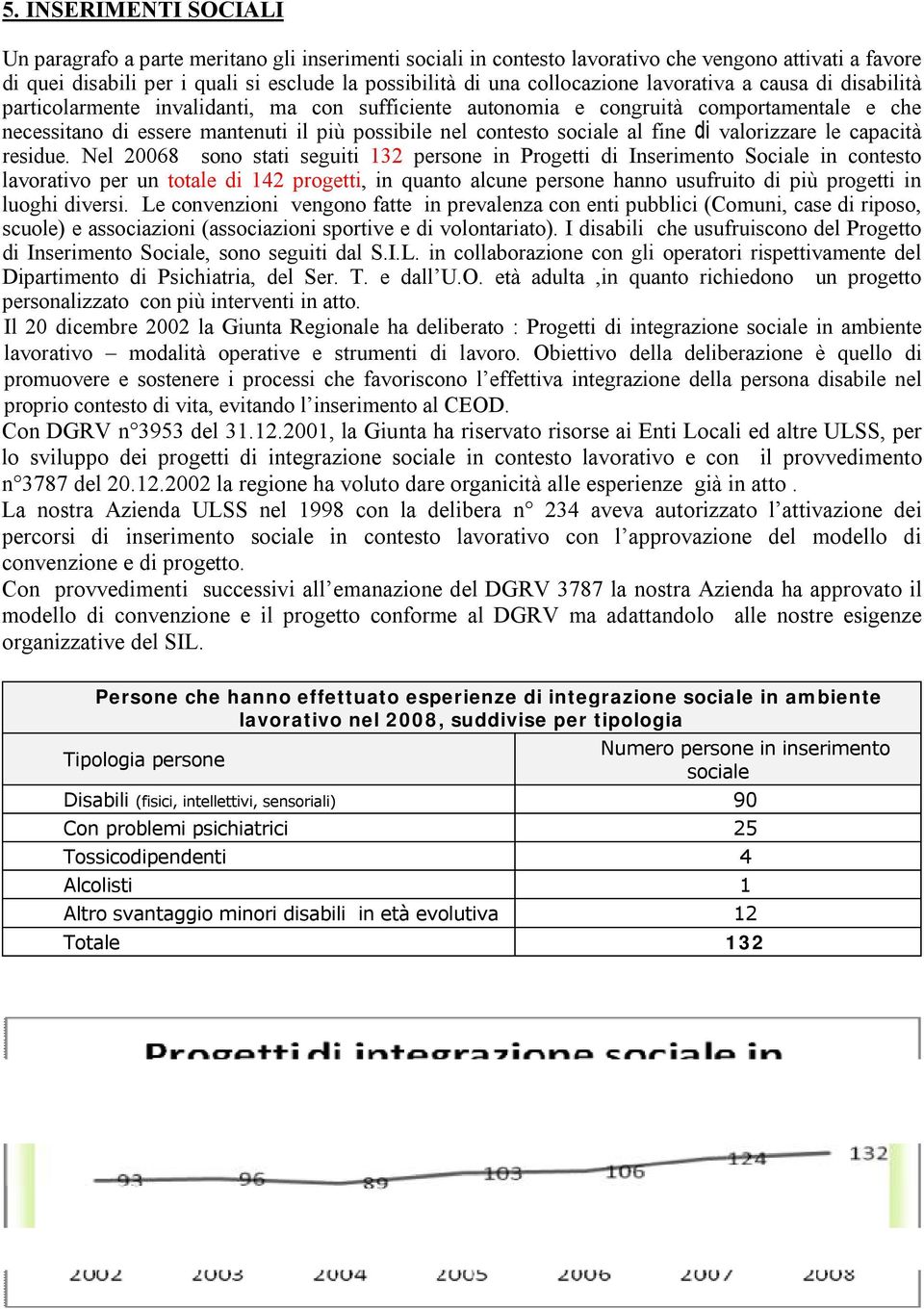 sociale al fine di valorizzare le capacità residue.