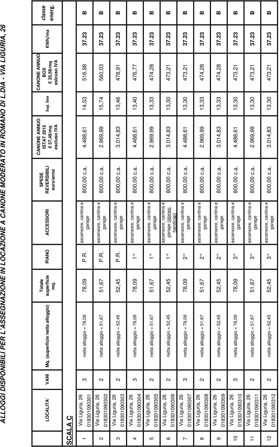 R. 018301090303 4 3 netta alloggio = 78,09 78,09 1 018301090304 5 018301090305 6 2 netta alloggio = 52,45 52,45 1 018301090306 7 018301090307 8 2 netta alloggio = 51,67 51,67 2 018301090308 9