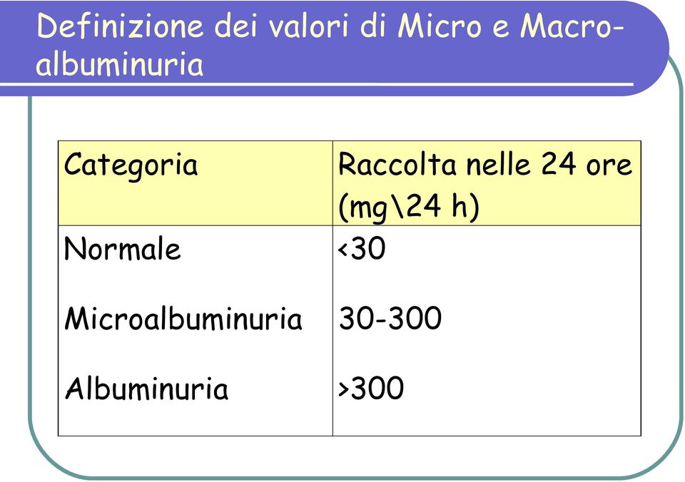 nelle 24 ore (mg\24 h) Normale <30