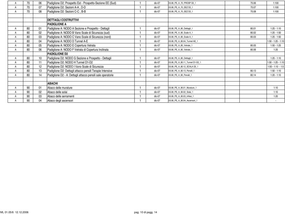 06_PE_A_80_Dettagli_1 80.01 1:25-1:10 A 80 02 Padiglione A: NODO B Vano Scale di Sicurezza (sud) 1 dic-07 03.06_PE_A_80_Scale A_1 80.