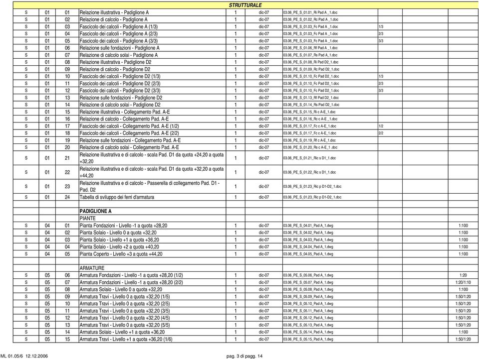 06_PE_S_01.03_Fc Pad A _1.doc 3/3 S 01 06 Relazione sulle fondazioni - Padiglione A 1 dic-07 03.06_PE_S_01.06_Rf Pad A _1.doc S 01 07 Relazione di calcolo solai - Padiglione A 1 dic-07 03.06_PE_S_01.07_Rs Pad A_1.