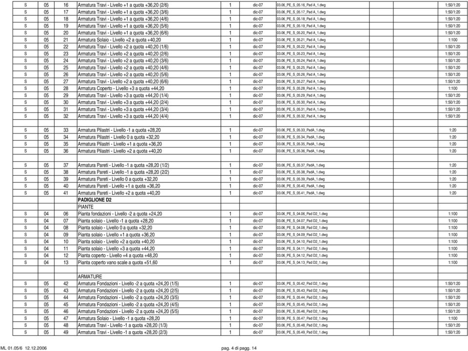 dwg 1:50/1:20 S 05 20 Armatura Travi - Livello +1 a quota +36,20 (6/6) 1 dic-07 03.06_PE_S_05.20_Pad A_1.dwg 1:50/1:20 S 05 21 Armatura Solaio - Livello +2 a quota +40,20 1 dic-07 03.06_PE_S_05.21_Pad A_1.