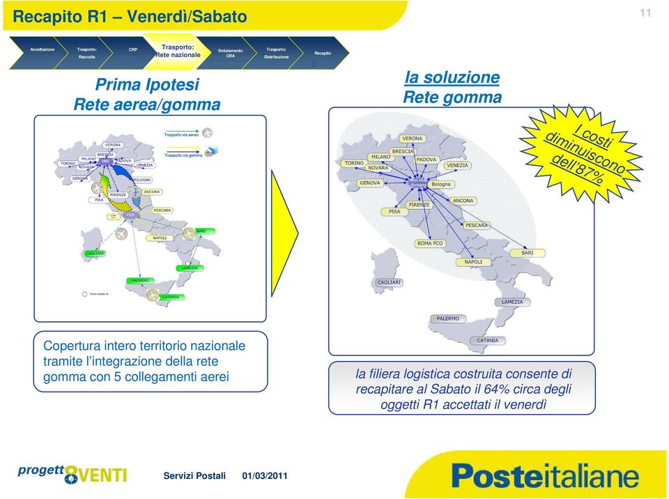 via aereo Copertura intero territorio nazionale tramite l integrazione della rete gomma con 5 collegamenti aerei