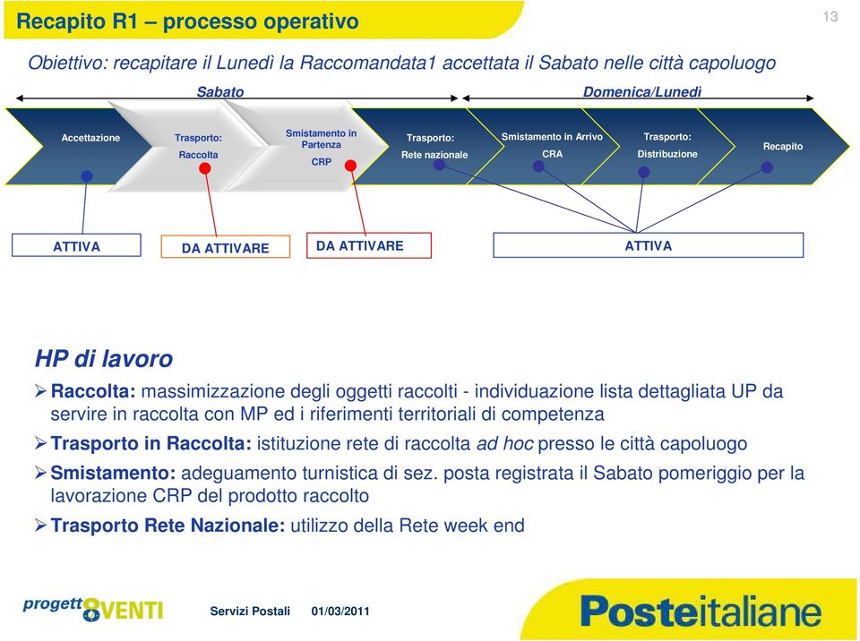 individuazione lista dettagliata UP da servire in raccolta con MP ed i riferimenti territoriali di competenza Trasporto in Raccolta: istituzione rete di raccolta ad hoc presso le città