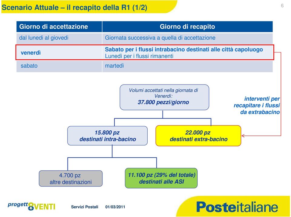 rimanenti martedì Volumi accettati nella giornata di Venerdì: 37.