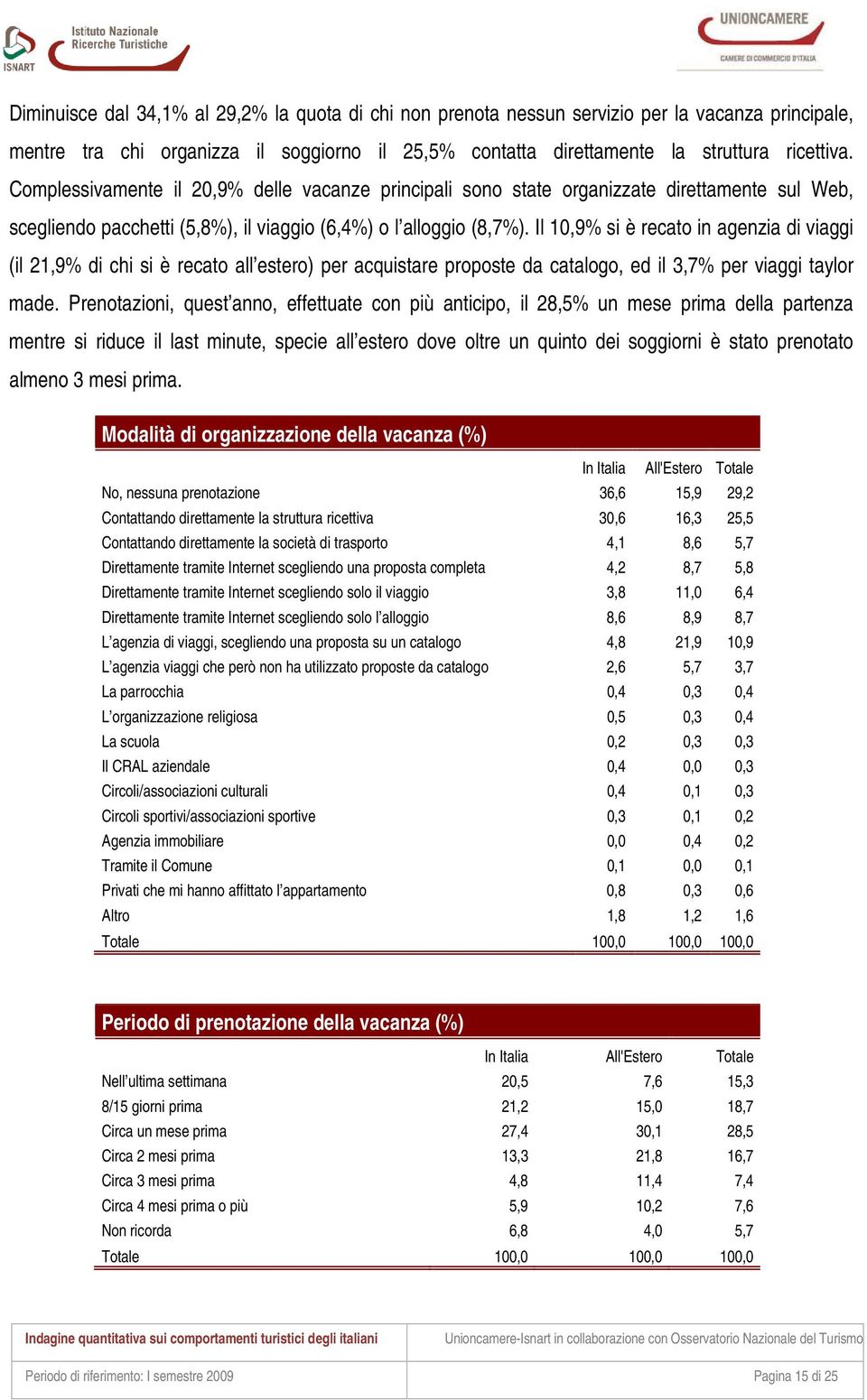 Il 10,9% si è recato in agenzia di viaggi (il 21,9% di chi si è recato all estero) per acquistare proposte da catalogo, ed il 3,7% per viaggi taylor made.