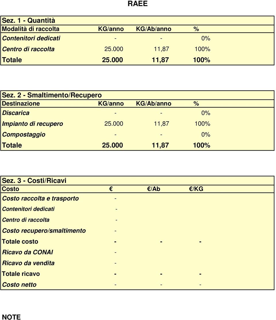 000 11,87 100% Compostaggio 0% Totale 25.000 11,87 100% Sez.