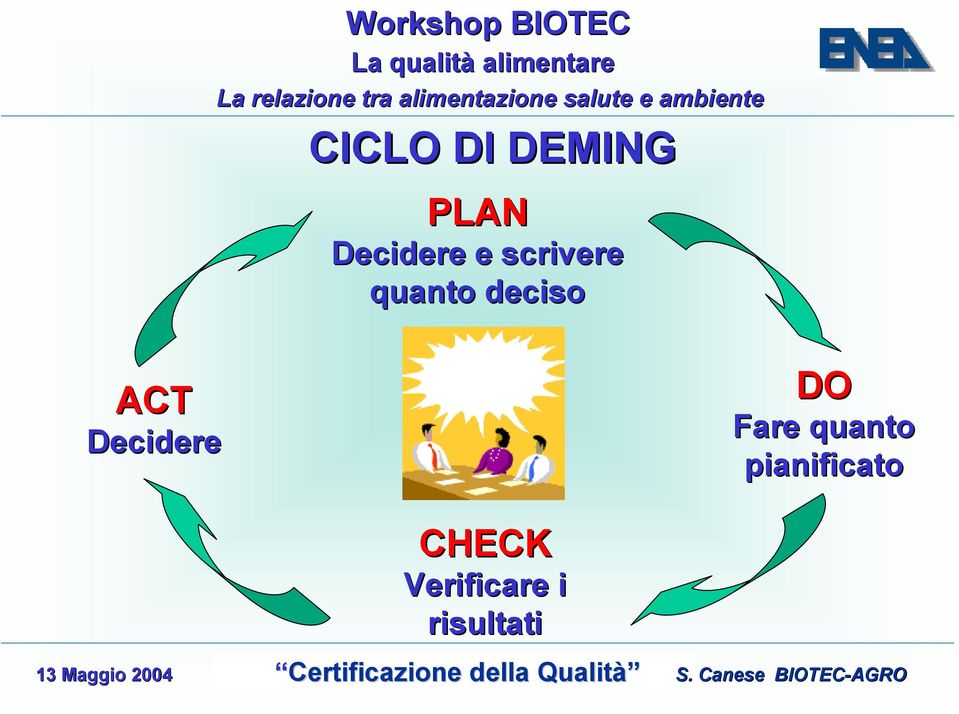 Decidere CHECK Verificare i