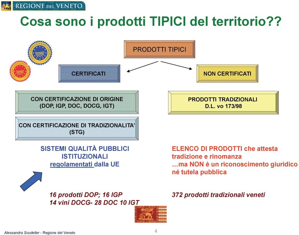 D.L. vo 173/98 CON CERTIFICAZIONE DI TRADIZIONALITA (STG) SISTEMI QUALITÀ PUBBLICI ISTITUZIONALI regolamentati dalla UE ELENCO DI