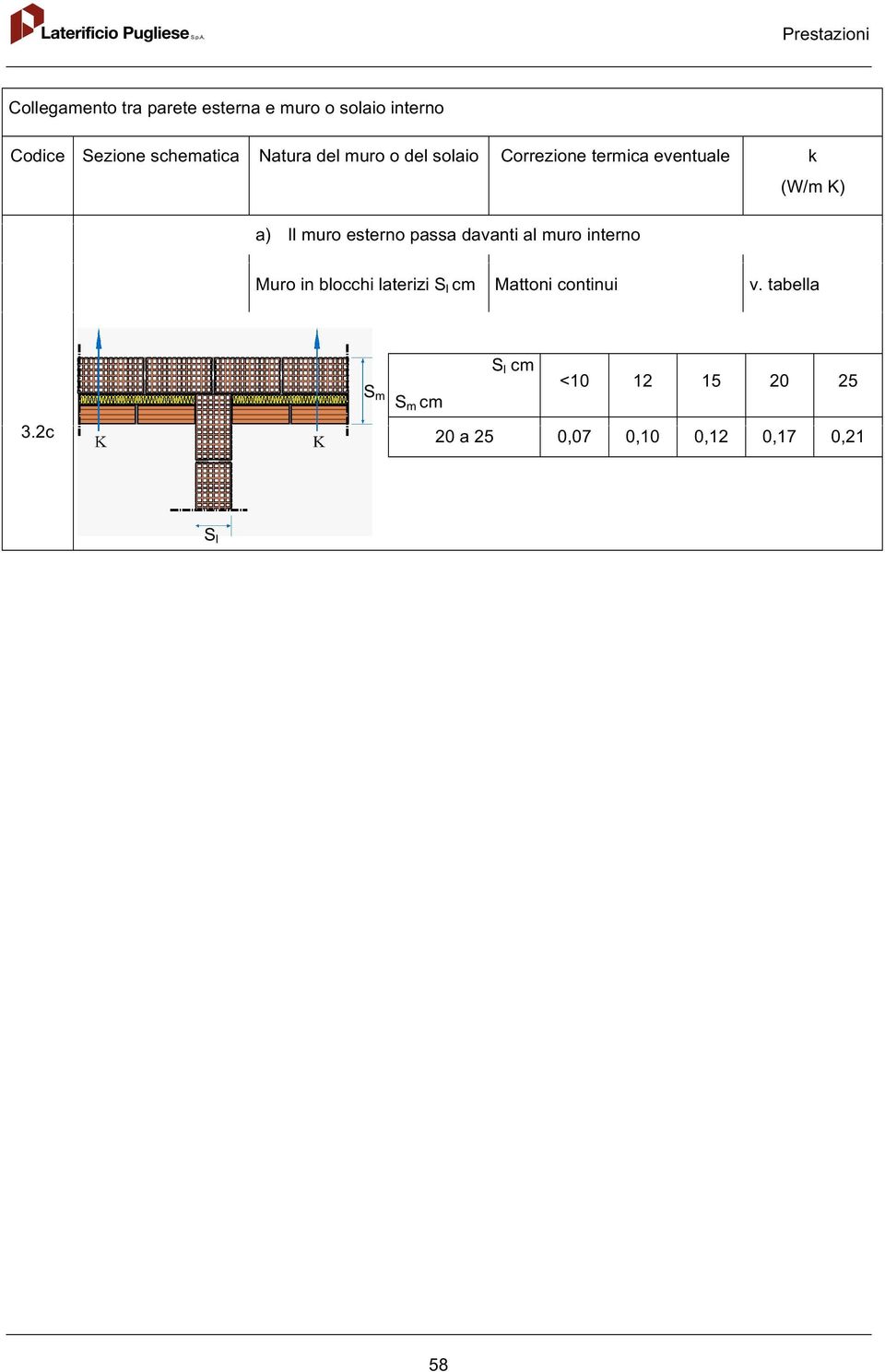 ) Il muro esterno pss dvnti l muro interno Muro in blocchi lterizi l cm