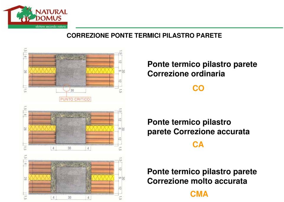 termico pilastro parete Correzione accurata CA