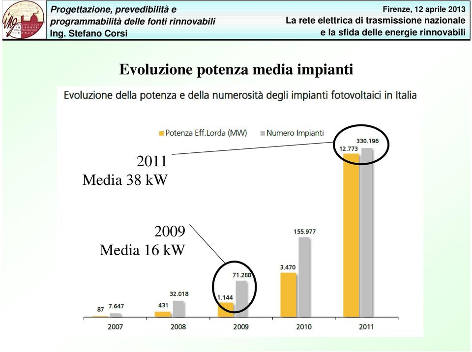 impianti 2011