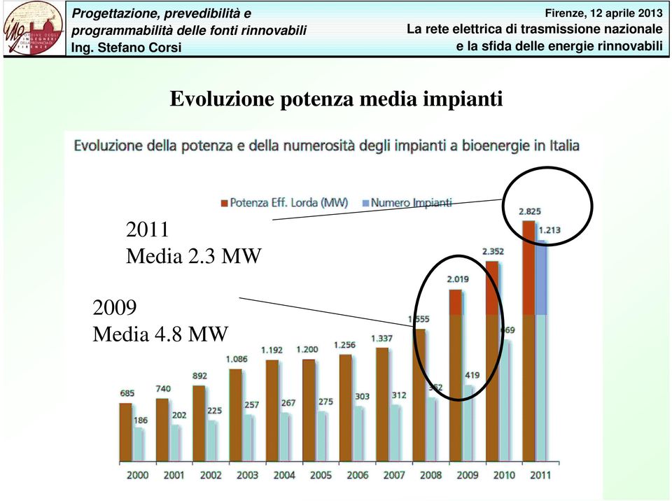 impianti 2011