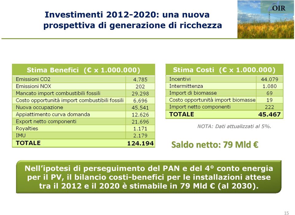 Saldo netto: 79 Mld Nell ipotesi di perseguimento del PAN e del 4 conto