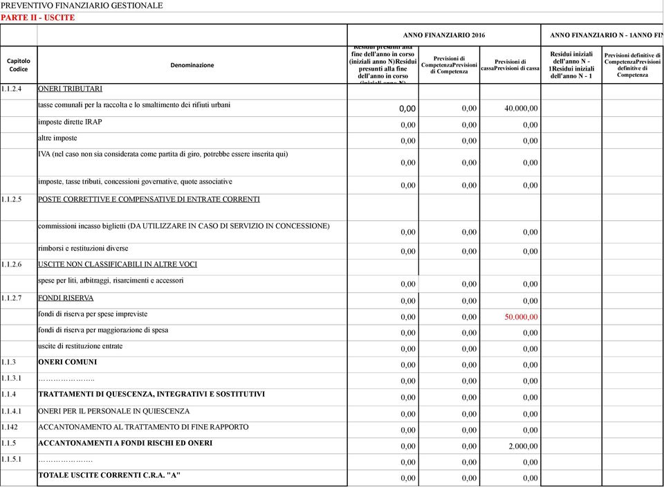 4 ONERI TRIBUTARI fine dell'anno in corso (iniziali anno N)Residui presunti alla fine dell'anno in corso (iniziali anno N) Previsioni di cassa cassa dell'anno N - 1 Previsioni definitive di tasse