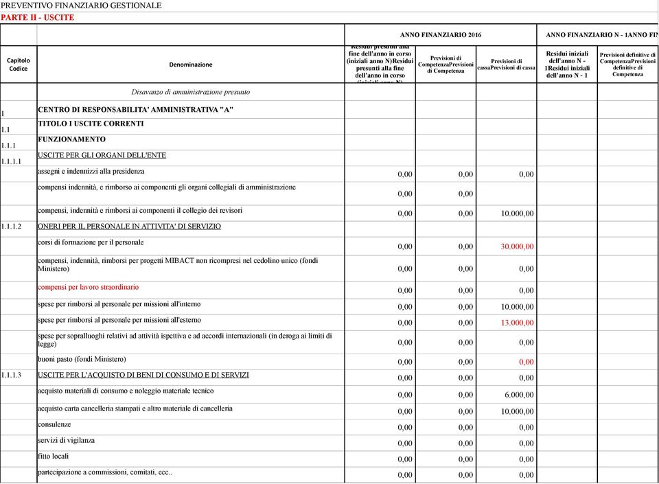 NNO FINANZIARIO N dell'anno N - 1 