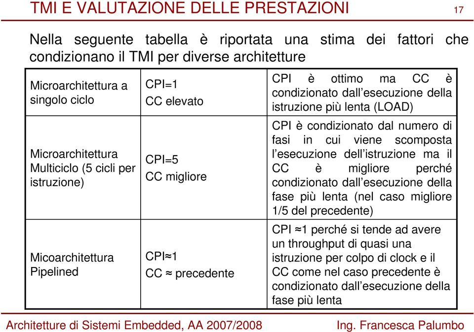 istruzione più lenta (LOAD) CPI è condizionato dal numero di fasi in cui viene scomposta l esecuzione dell istruzione ma il CC è migliore perché condizionato dall esecuzione della fase più lenta