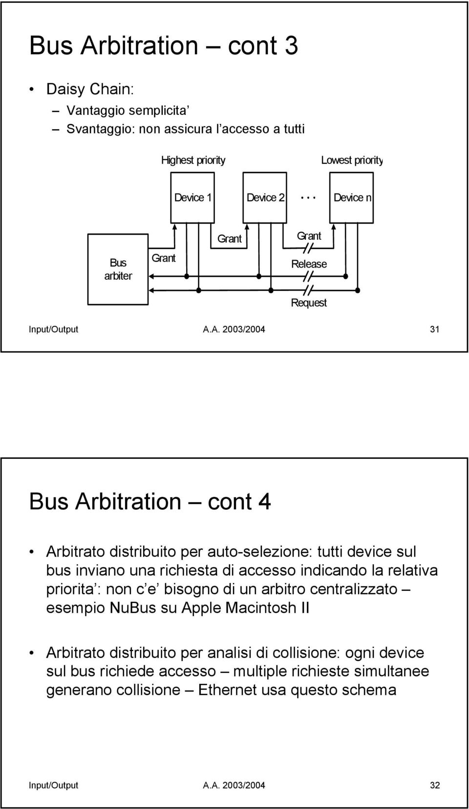 A. 2003/2004 31 Bus Arbitration cont 4 Arbitrato distribuito per auto-selezione: tutti device sul bus inviano una richiesta di accesso indicando la relativa priorita