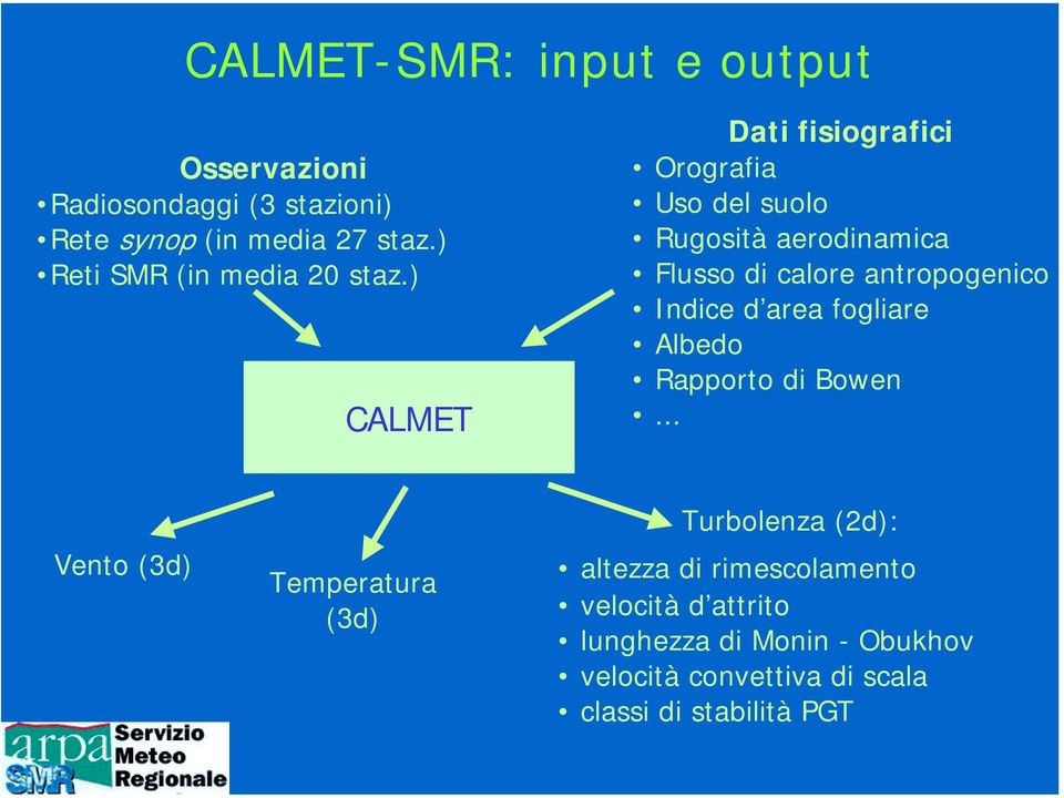 ) CALMET Dati fisiografici Orografia Uso del suolo Rugosità aerodinamica Flusso di calore antropogenico Indice d