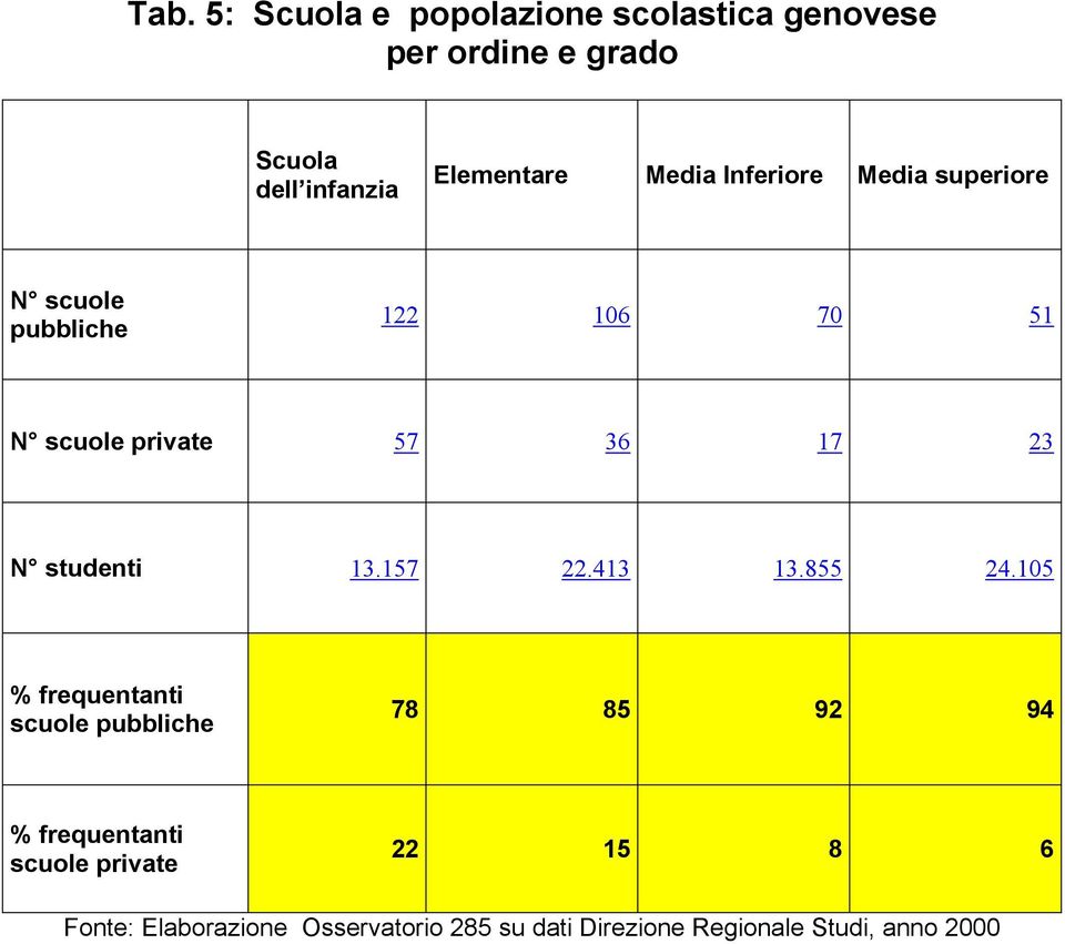 studenti 13.157 22.413 13.855 24.