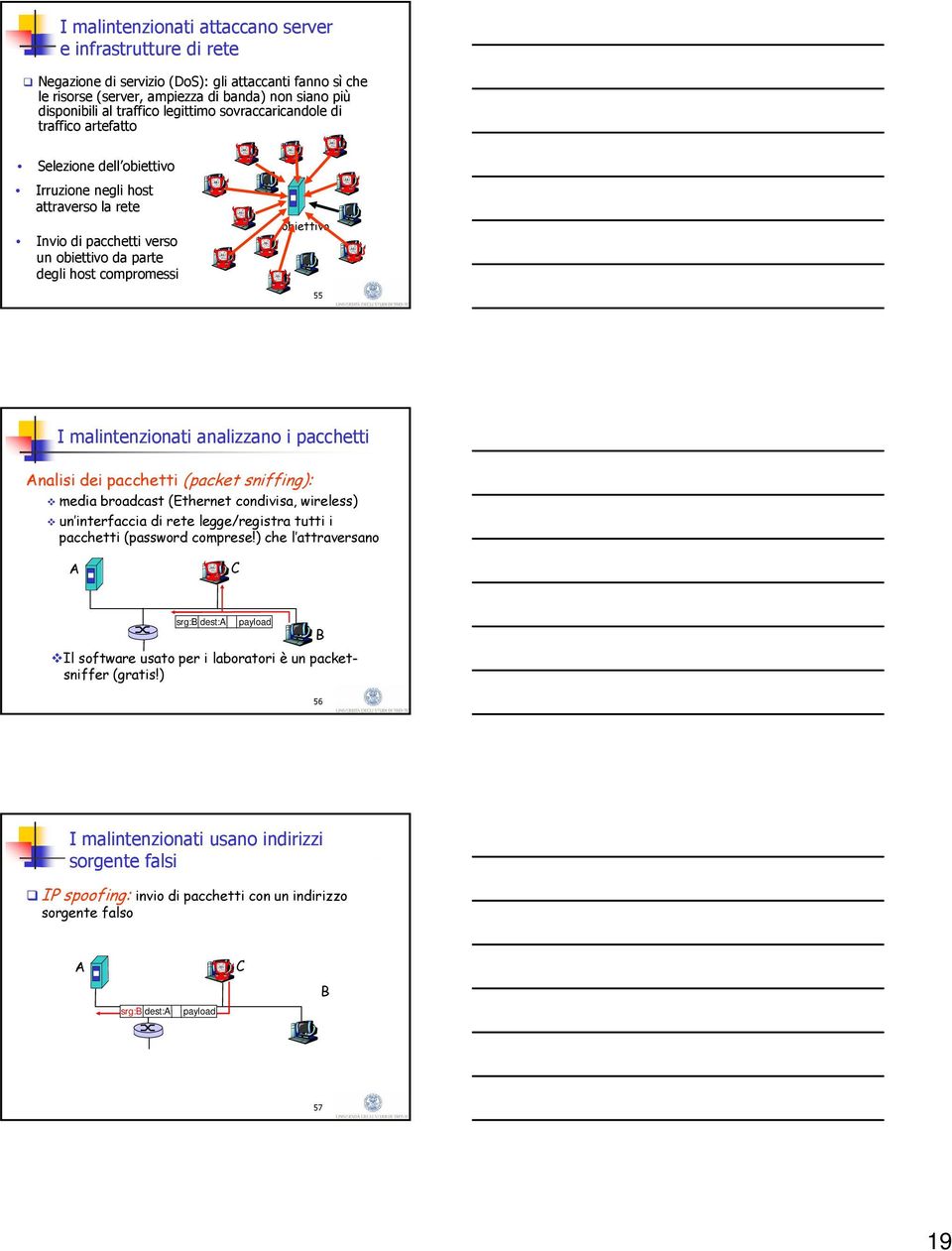 malintenzionati analizzano i pacchetti Analisi dei pacchetti (packet sniffing): media broadcast (Ethernet condivisa, wireless) un interfaccia di rete legge/registra tutti i pacchetti (password