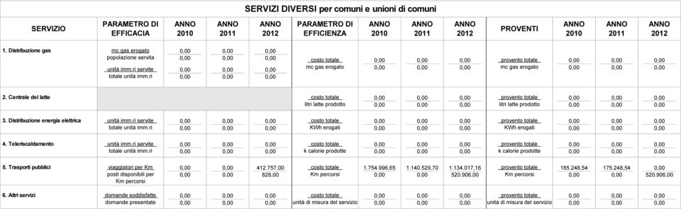 Teleriscaldamento k calorie prodotte k calorie prodotte 5. Trasporti pubblici viaggiatori per Km posti disponibili per 412.