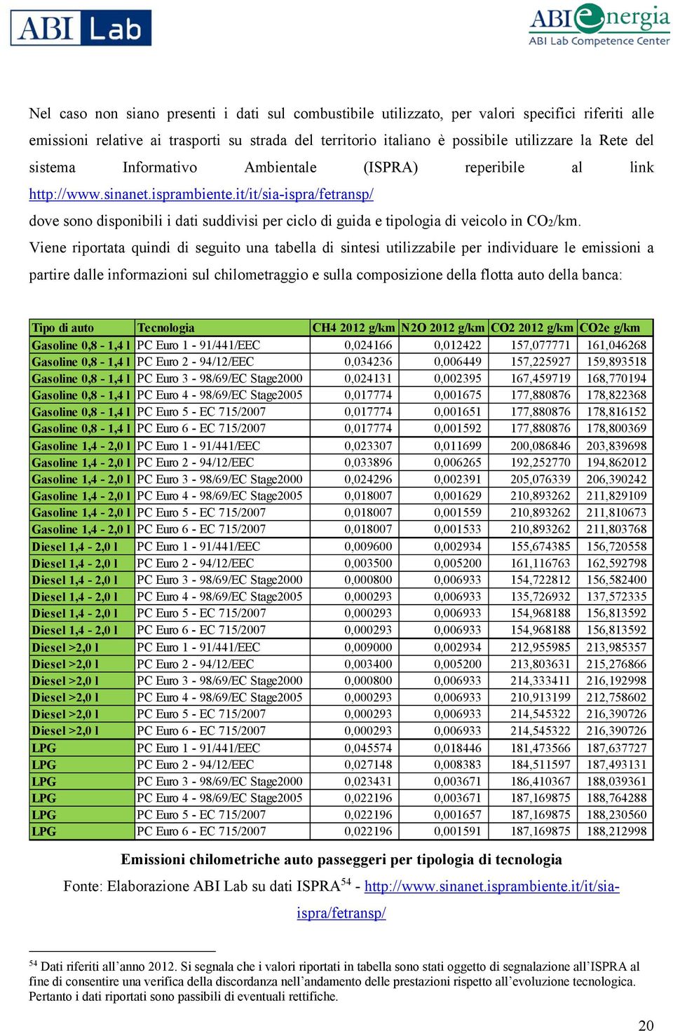 it/it/sia-ispra/fetransp/ dove sono disponibili i dati suddivisi per ciclo di guida e tipologia di veicolo in CO2/km.