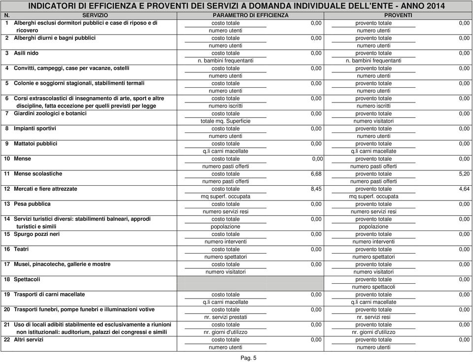 totale 0,00 3 Asili nido costo totale 0,00 provento totale 0,00 n. bambini frequentanti n.