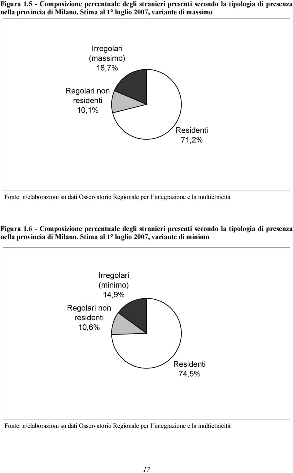 Stima al 1 luglio 2007, variante di massimo Irregolari (massimo) 18,7% Regolari non residenti 10,1% Residenti 71,2% 6 -