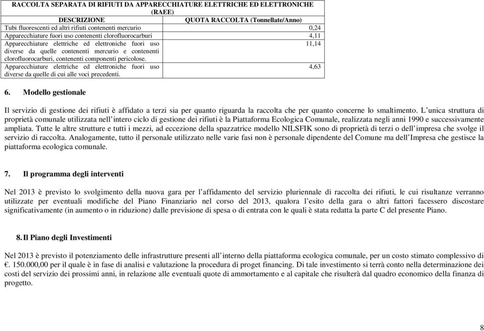 contenenti componenti pericolose. Apparecchiature elettriche ed elettroniche fuori uso 4,63 diverse da quelle di cui alle voci precedenti. 6.