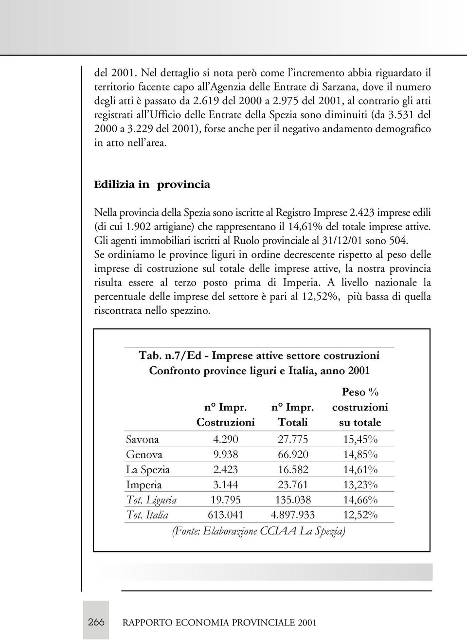 229 del 2001), forse anche per il negativo andamento demografico in atto nell area. Edilizia in provincia Nella provincia della Spezia sono iscritte al Registro Imprese 2.423 imprese edili (di cui 1.