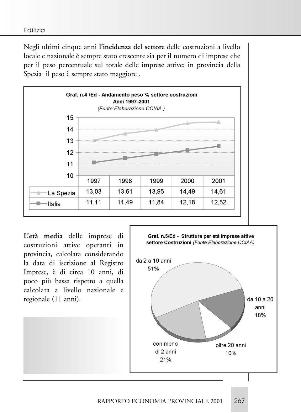 L età media delle imprese di costruzioni attive operanti in provincia, calcolata considerando la data di iscrizione al Registro Imprese, è