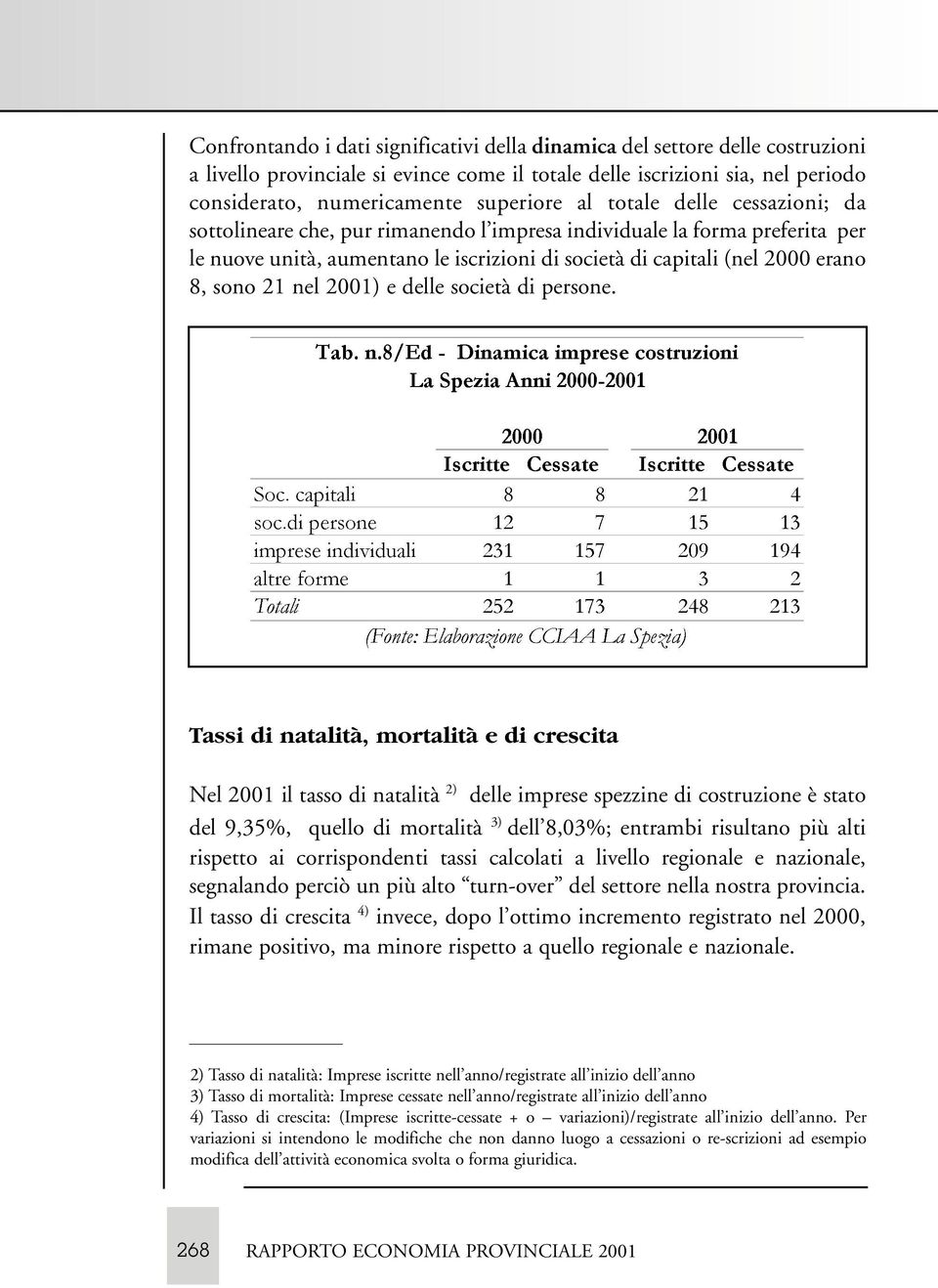 2001) e delle società di persone.